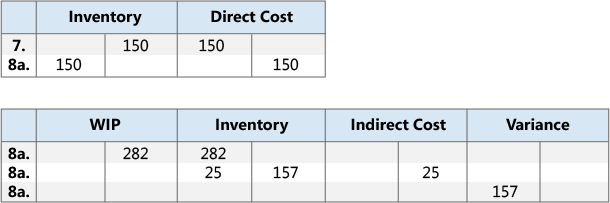 Results of output posting to G/L accounts